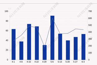 哈登前三节12中4拿下13分4板10助2断 快船生涯首次两双